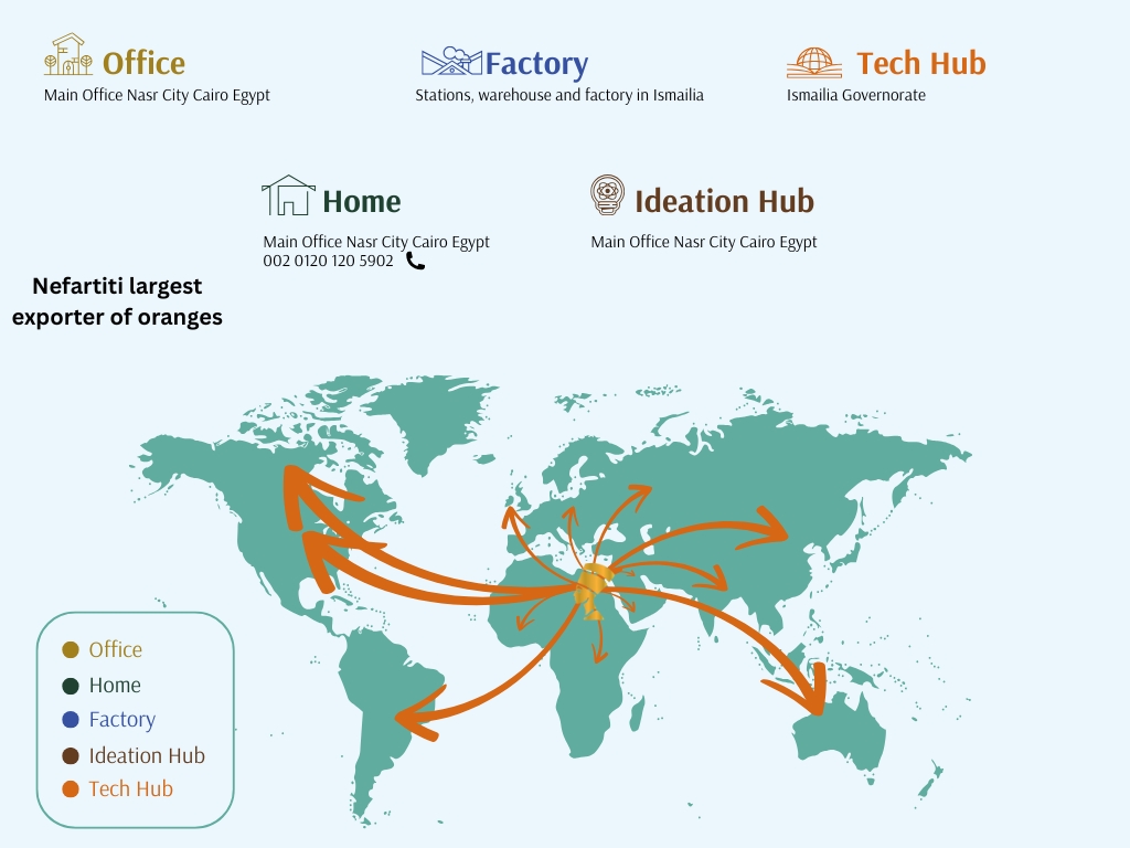 Teal and White Modern Global Trade Presentation